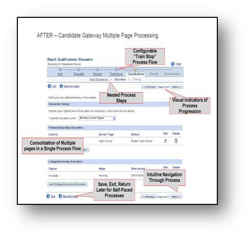 After: Candidate Gateway Multiple Page Processing