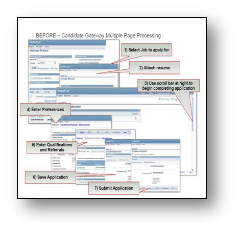 Before: Candidate Gateway Multiple Page Processing
