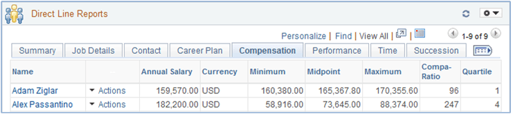 Compensation