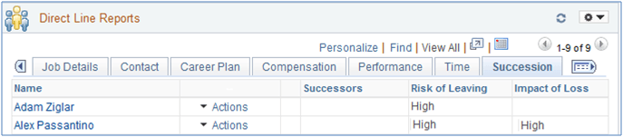 Succession