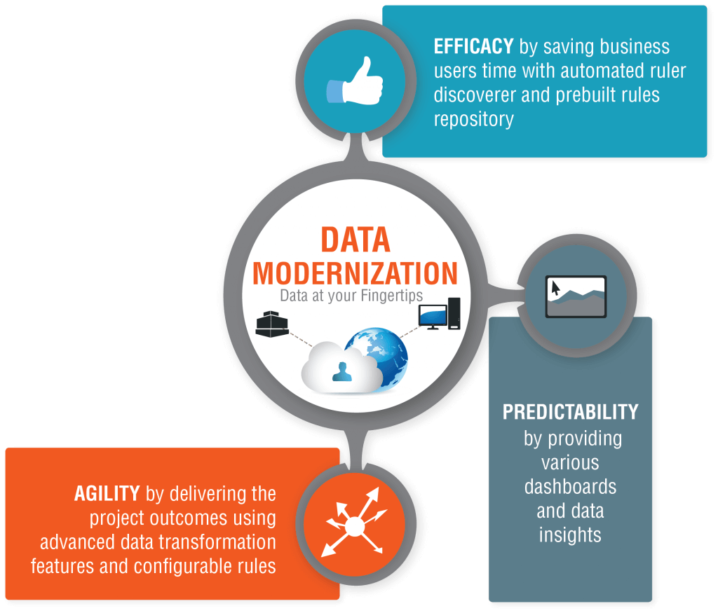 Data Modernization