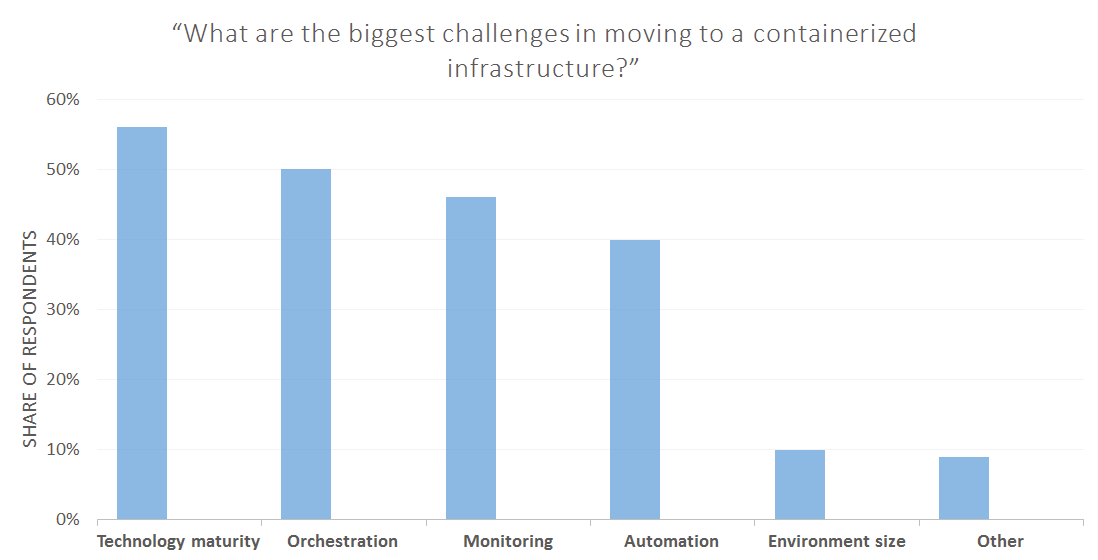 Chalenges in moving to a containerized infrastructure?