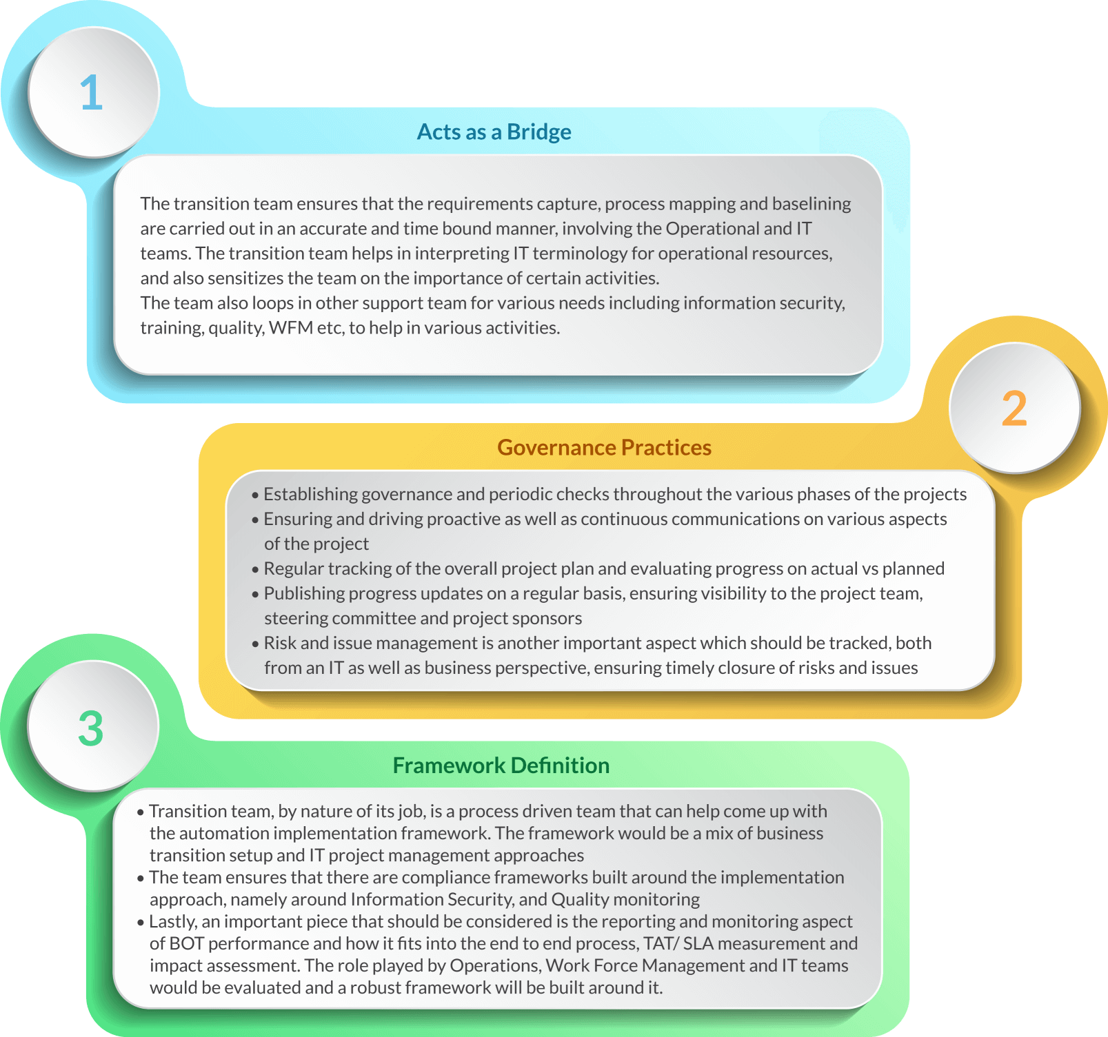 Business Transition Team Support - Acts As A Bridge, Governance Practices And Framework Definition