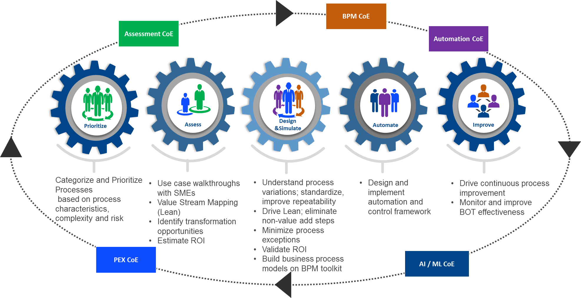 Our transformation approach