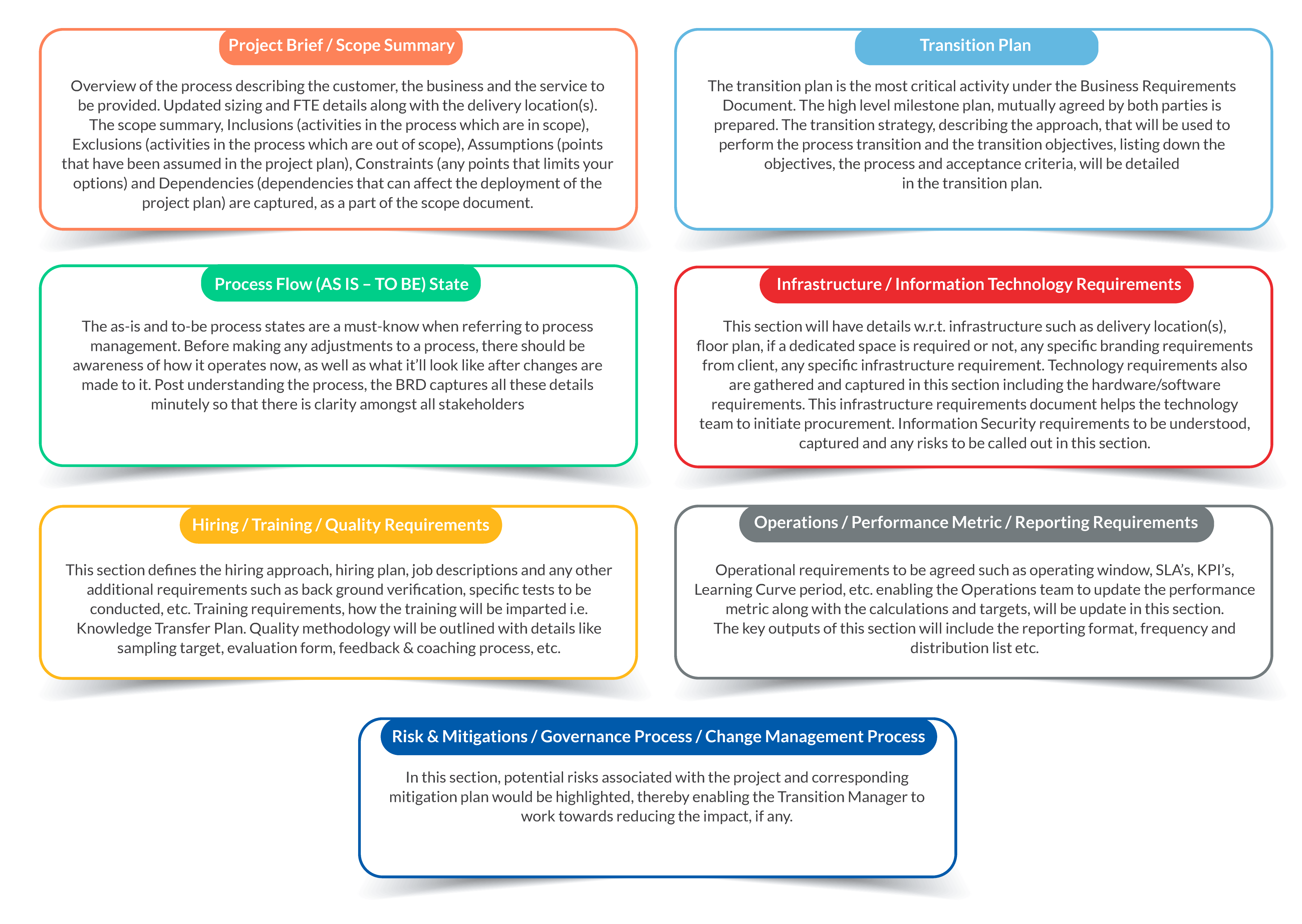 Business Requirement Document (BRD) – The Bible of Transition @ Hexaware
