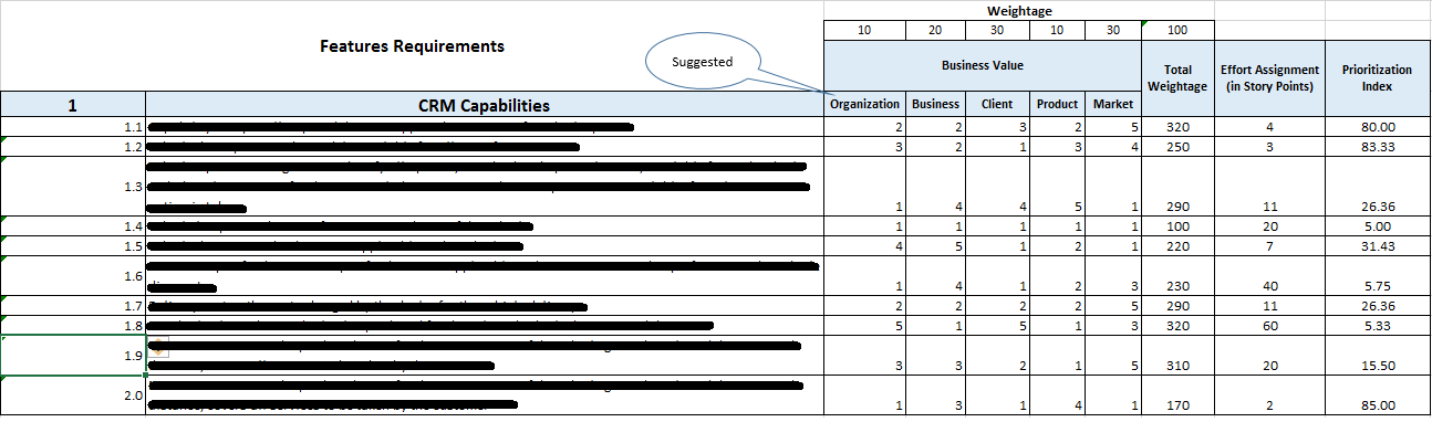 Information about Features Requirements ,CRM Capabilities, etc