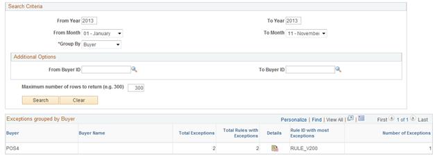 Match Exception Analysis by Buyer