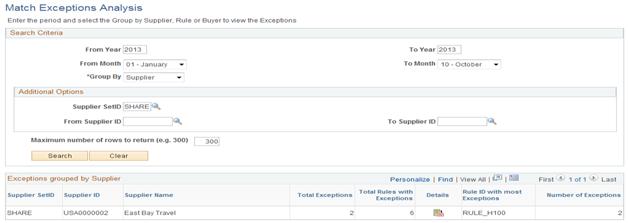 Match Exception Analysis