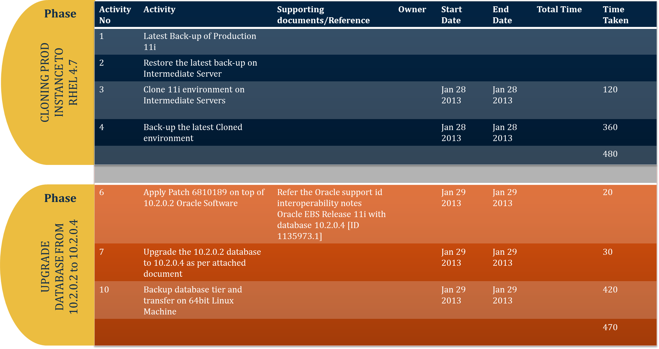 Oracle E Business Suite Production Phase Oracle E Business Suite Production Phase