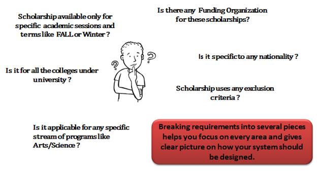 Scholarship Calculation