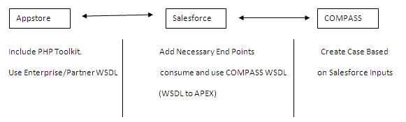 Technical Architecture