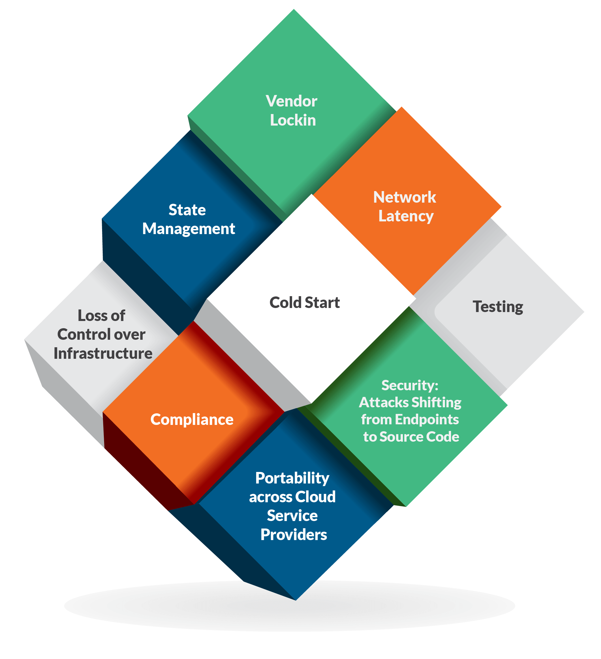 Toekomst Van Cloud Computing - Serverless Computing: De toekomst van IT - TWS.be thumbnail