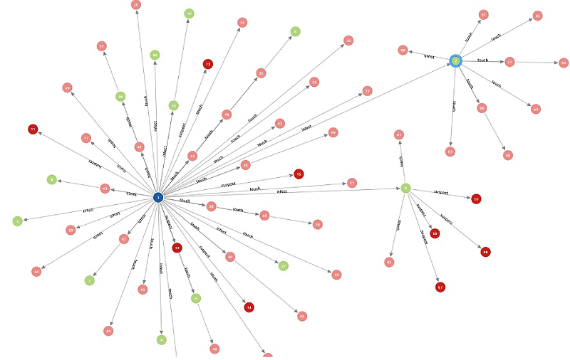 Coronavirus in just one city, Tianjin