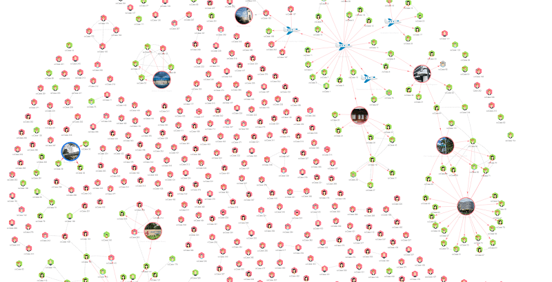 Interconnectedness between cases