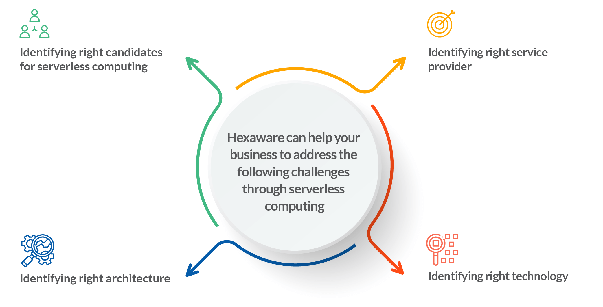 Cloud Computing - Serverless Computing: De toekomst van IT - TWS.be thumbnail
