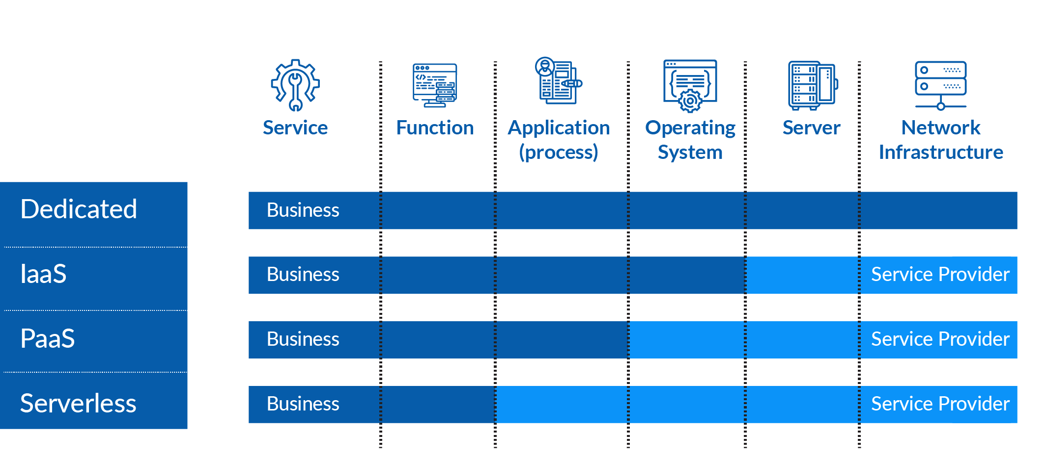 serverless computing model
