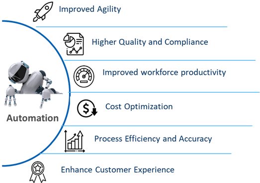 Benefits of Intelligent Automation