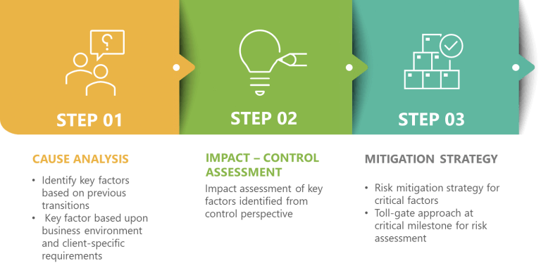 Transition management approach