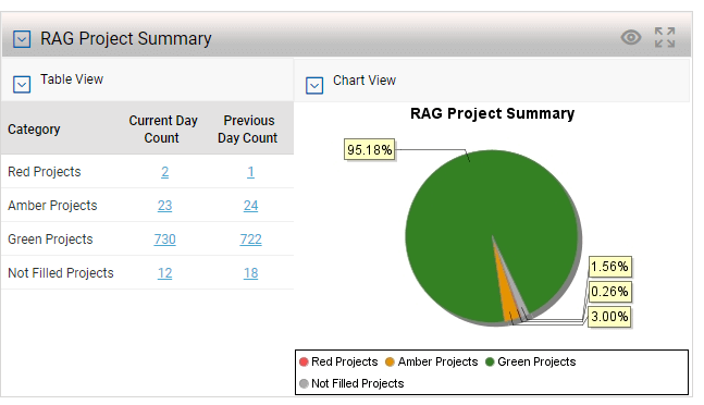 RAG Project Summart