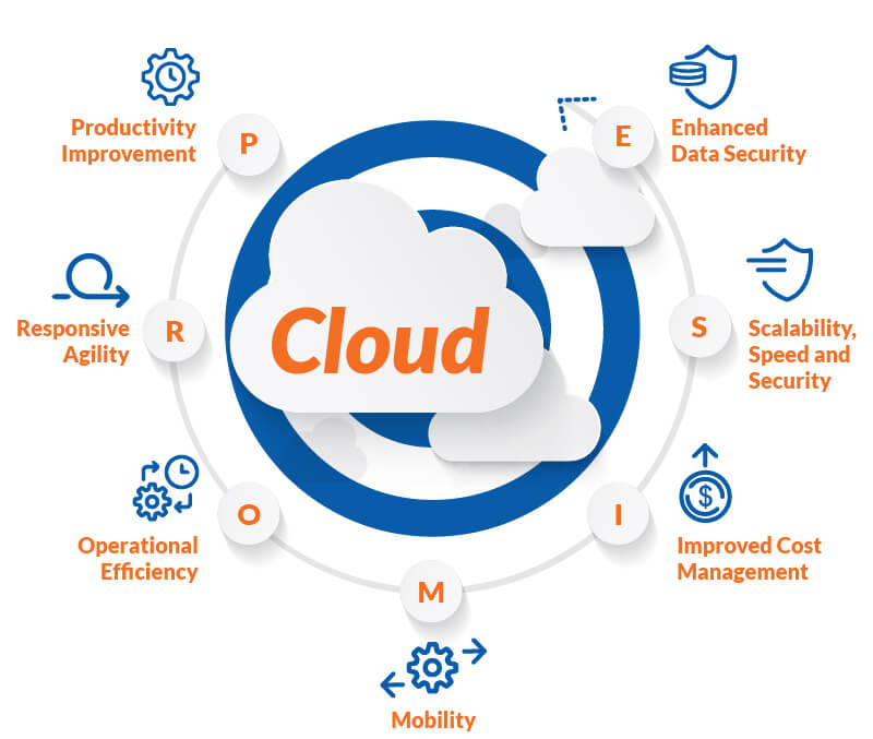7 Benefits of Cloud Migration