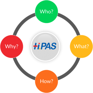 Design Thinking in intelligent process automation