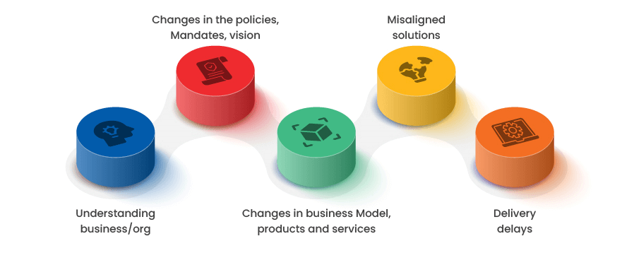 Need for Transformation Governance