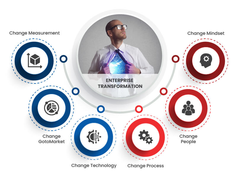 Enterprise Transformation