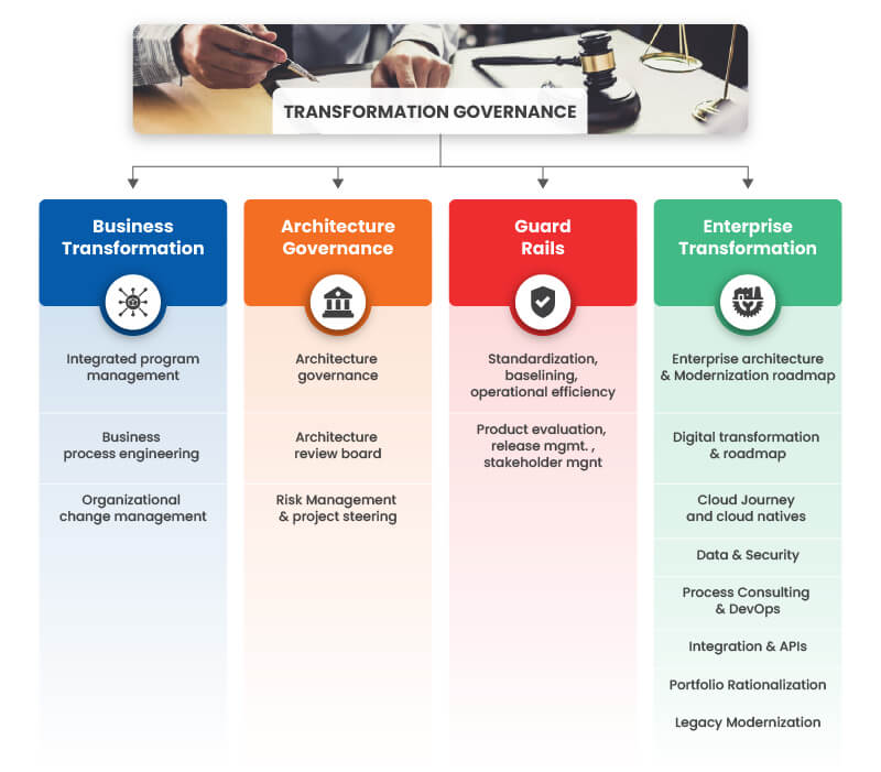 Transformation Governance