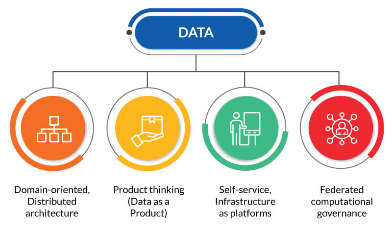 Data Principles 